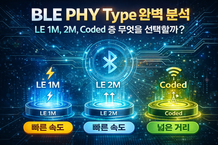 📡 BLE PHY Type 완벽 분석: LE 1M, 2M, Coded 중 무엇을 선택할까? : 네이버 블로그