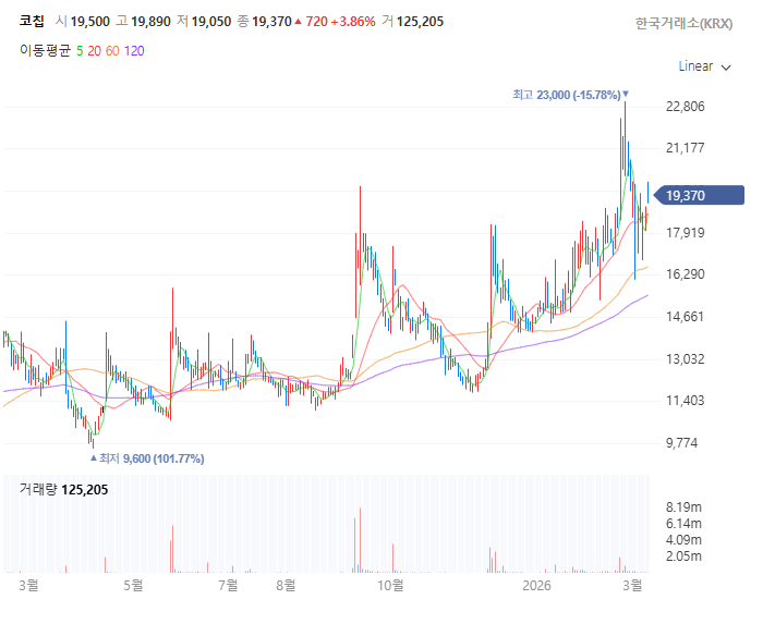 외국인 빠진 시장ㅣ지금 진짜 주도주는 이것입니다ㅣ현상준·김용덕·박해석ㅣ진짜주식 2부 | - 한국경제TV [3/11] : 네이버 블로그
