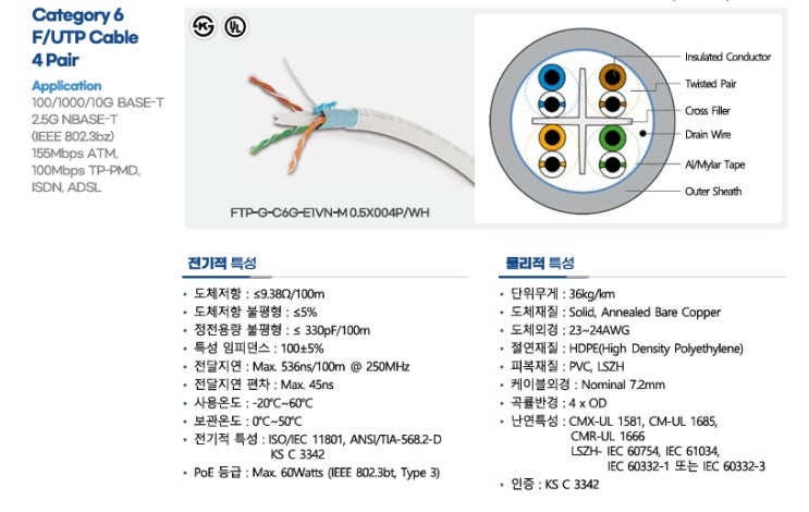 S/FTP · SF/UTP · F/UTP · F/FTP 케이블 차이 완벽 정리 : 네이버 블로그