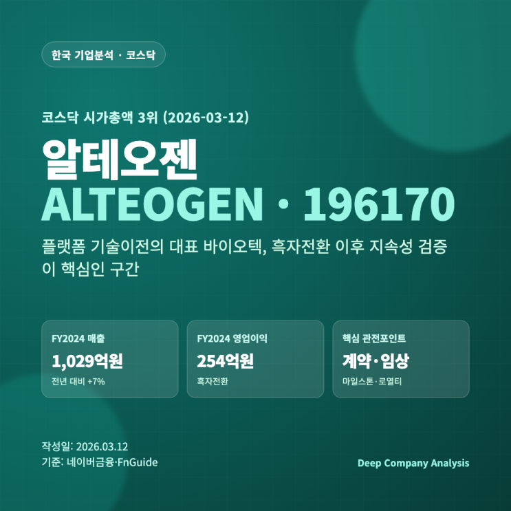 [알테오젠 기업분석] : 글로벌 빅파마에게 사랑받는 ALT-B4, 2026년이 기대되는 이유 : 네이버 블로그