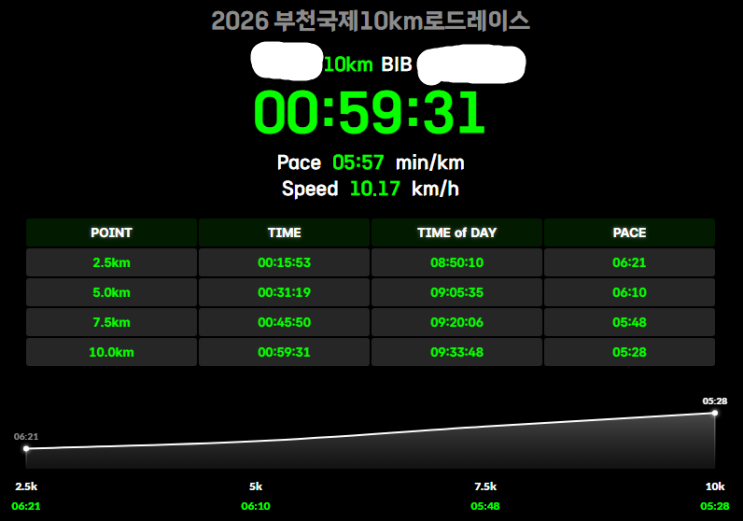 260313 - 2026 부천국제10km로드레이스 (러닝기록/10km - 3)