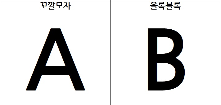 꼬깔모자 ABC송 가사 3 : 네이버 블로그