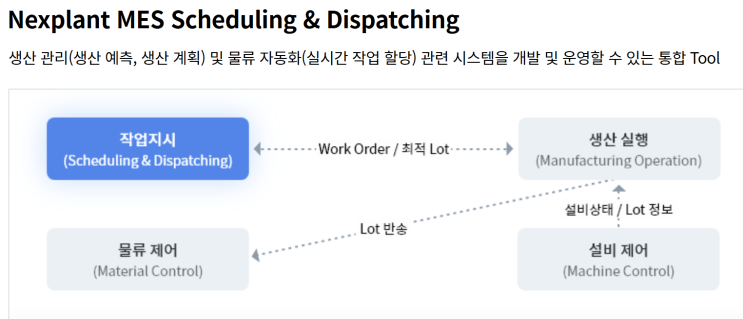 4. 반도체의 FDC(Fault Detection Classification) 데이터 특징 : 네이버 블로그