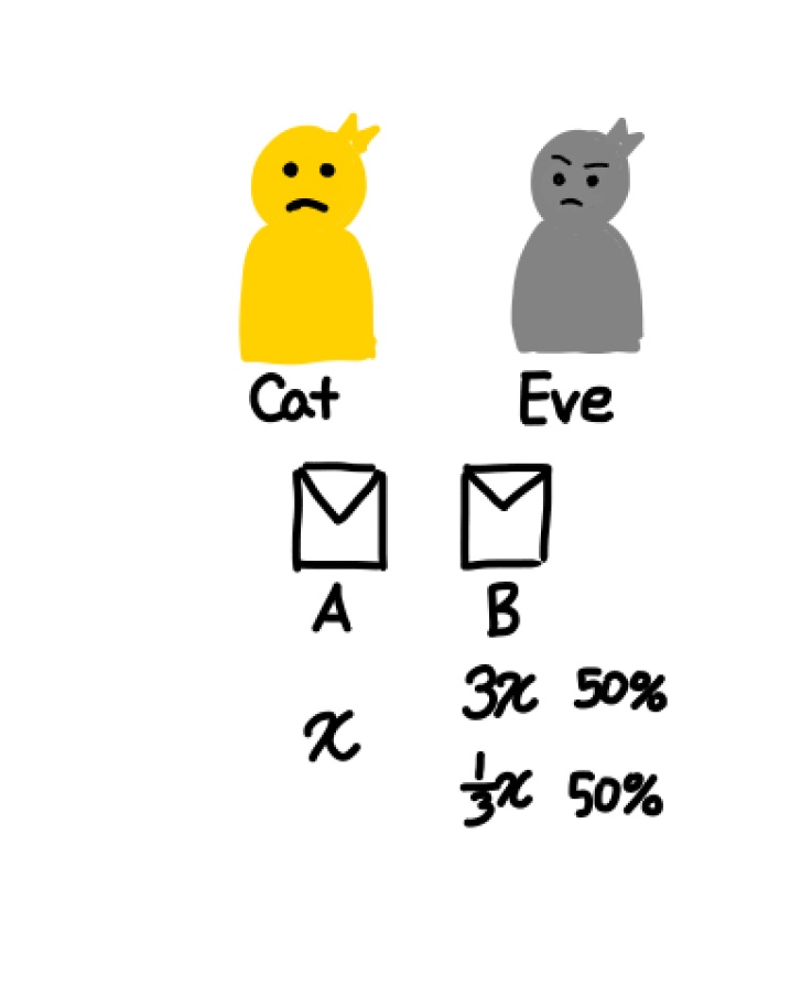 Two envelopes problem 해답 : 네이버 블로그