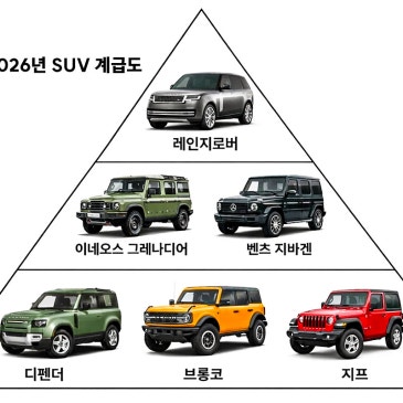 "지바겐을 제쳤다고?" 2026 찐 SUV 계급도 유출!