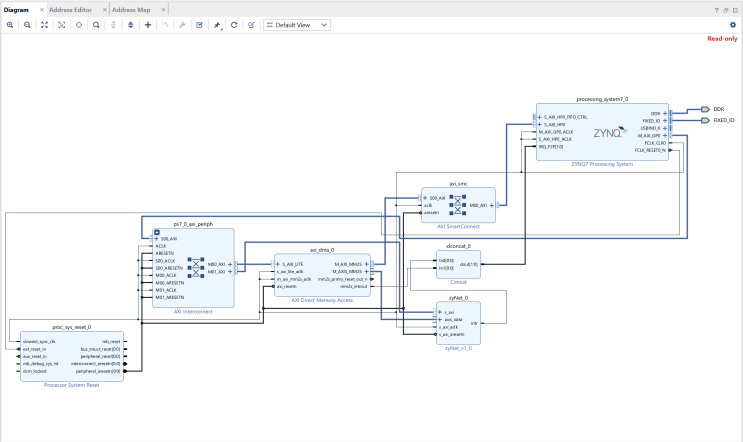 [FPGA CNN Accelerator RTL Code Review] 3. Zynq SoC 기반 CNN Accelerator ...