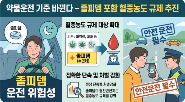 약물운전 기준 바뀐다 – 졸피뎀 포함 혈중농도 규제 추진 핵심 정리