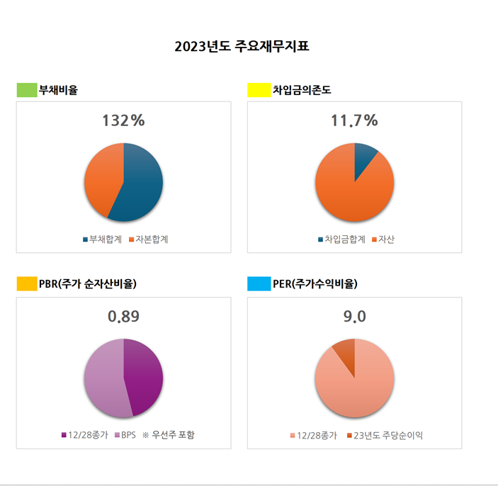 전기 장비 관련주 대원전선 주가 전망 : 네이버 블로그