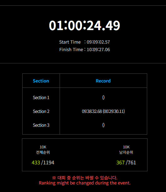 입에서 '피 맛'🩸봤습니다. 상암 노을공원 언덕에서 지옥을 맛본 첫 10KM 완주 후기(ft. 방울토마토의 배신)
