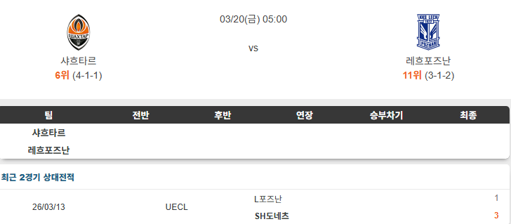 [프리뷰] 샤흐타르도네츠크 레흐포즈난 20일 UECL 맞대결 분석 : 네이버 블로그
