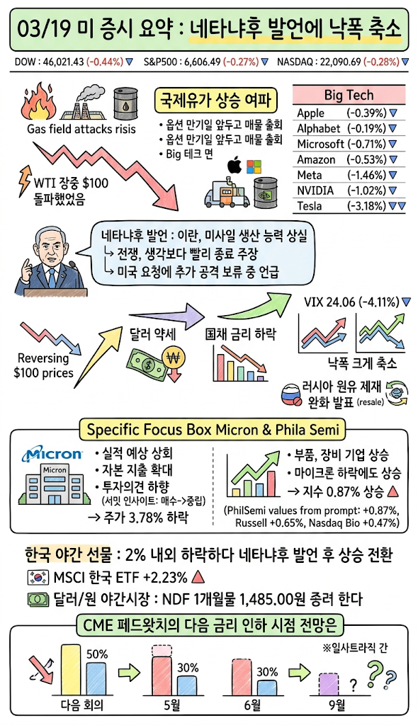 요약 : 네이버 블로그