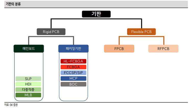 이슈체크 :: 반도체 기판 투자 포인트 / 현대차, 피지컬AI 세미나 / 삼성전자 밸류업, 마이크론테크 SCA 계약의 의미 ...
