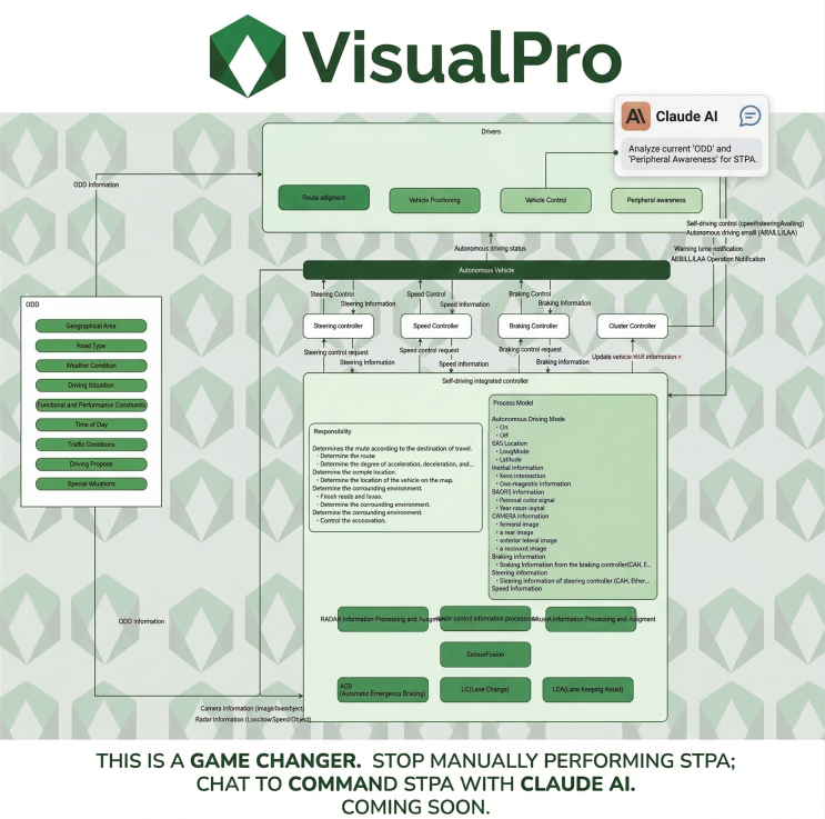 시스템 안전 분석을 위한 완벽한 게임 체인저의 등장 (VisualPro STPA with AI) : 네이버 블로그