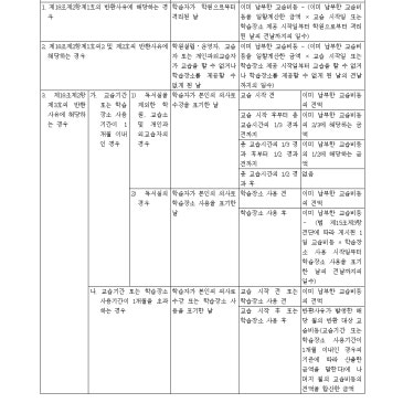 제 4949호 부천아발론어학원 교습비 안내 RSS 대표 이미지