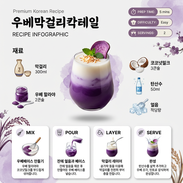 우베 × 한국 식재료 퓨전 레시피 3종— 막걸리·약과·달고나와 보라색이 만났습니다 - 푸드디렉터, 푸드스타일리스트 김현학 ...