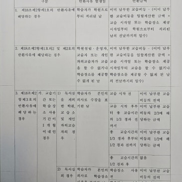 교습비 반환기준표 RSS 대표 이미지