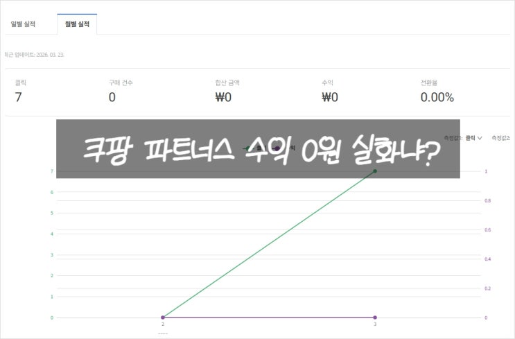 쿠팡 파트너스 네이버 쇼핑 커넥트로 유튜브로 돈 벌기 수익 얼마나 될까?