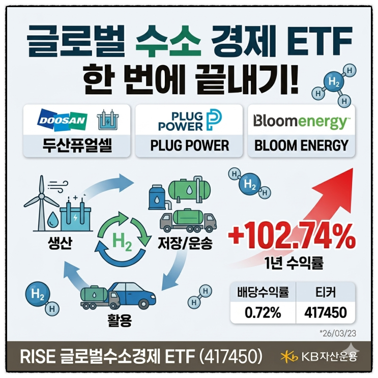 RISE 글로벌수소경제 ETF, 두산퓨얼셀부터 플러그파워까지 글로벌 수소 대장주를 한 번에! : 네이버 블로그