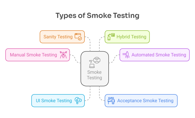 smoke test? : 네이버 블로그