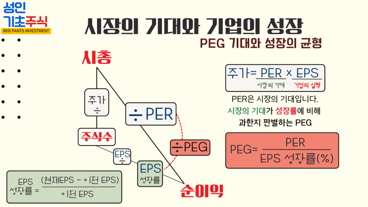 PEG 1강: PER의 한계를 넘는 방법 – PEG란 무엇인가《성인 기초주식》 PART 6. : 네이버 블로그