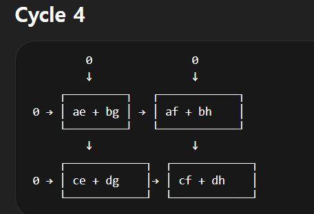 MATMUL, GEMM, Systolic Array, Neural Network 수식 정리 : 네이버 블로그