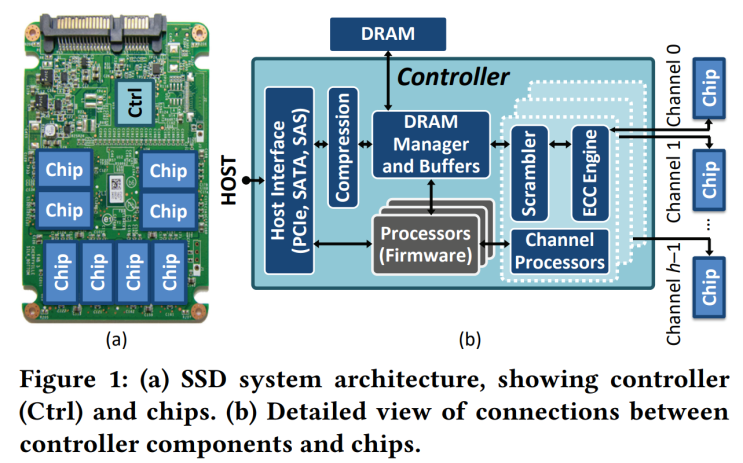 SSD Controller #1: SSD Introduction (NAND Limitations and System-Level ...