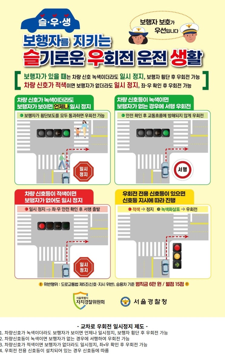 👉 교차로 우회전 방법 총정리｜초록불·빨간불 상황별 기준 한눈에 : 네이버 블로그
