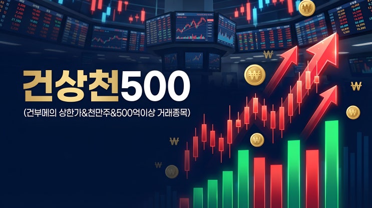 상한가 & 천만주 정리 #676_2026.3.25(수) : 네이버 블로그
