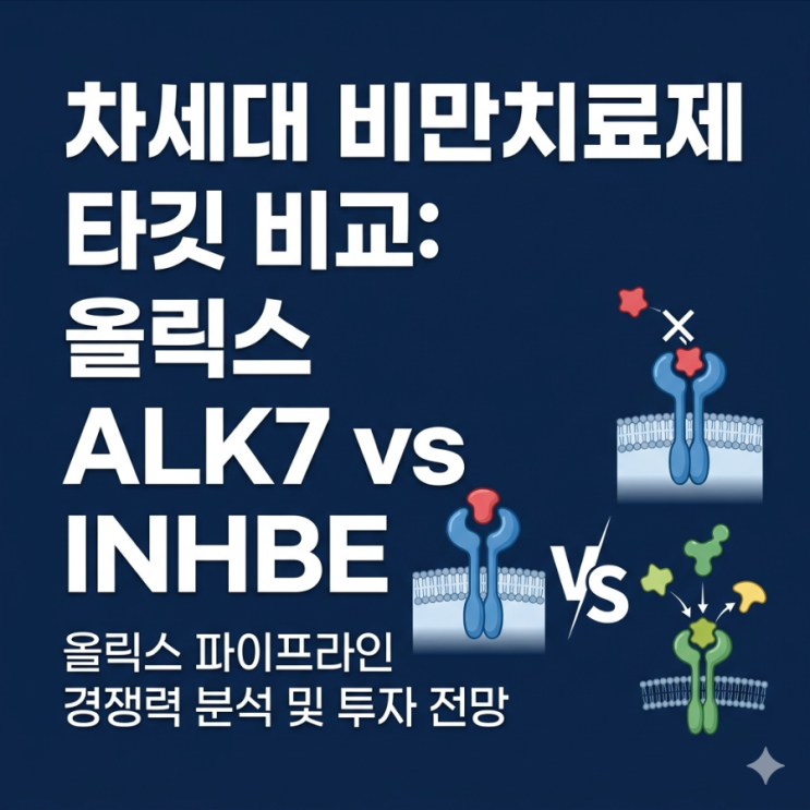 차세대 비만치료제 타깃 비교: 올릭스 ALK7 파이프라인 경쟁력 분석 및 투자 전망 : 네이버 블로그