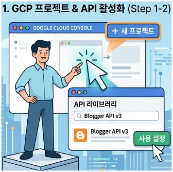 Blogger API 활성화 방법(구글블로그 블로그스팟 자동화) : 네이버 블로그
