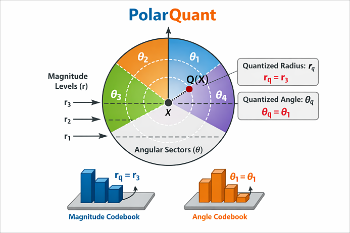 터보퀀트(TurboQuant)란? : 네이버 블로그