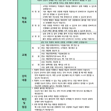 클라디학원 이채윤 선생님 수업 로드맵 RSS 대표 이미지
