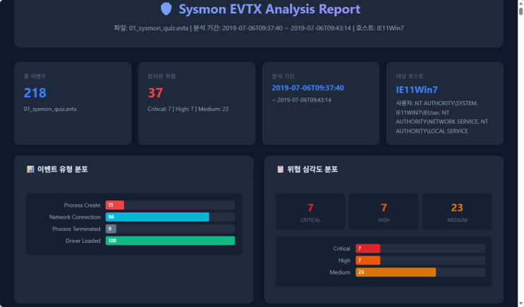 파이썬 플라스크 기반 - Sysmon EVTX Analyzer : 네이버 블로그