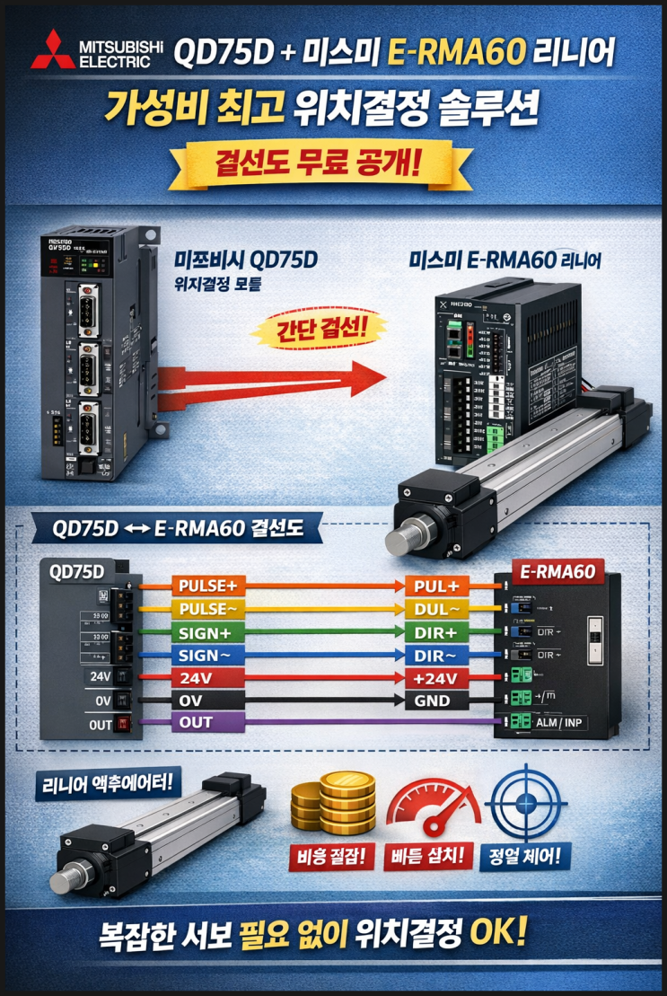 🟢 미쯔비시 QD75D + 미스미 E-RMA60 리니어 = 가성비 최고 위치결정 솔루션 (결선도 무료 공개) : 네이버 블로그