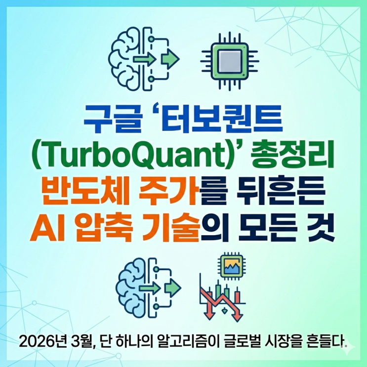 구글 '터보퀀트(TurboQuant)' 총정리 — 반도체 주가를 뒤흔든 AI 압축 기술의 모든 것 : 네이버 블로그