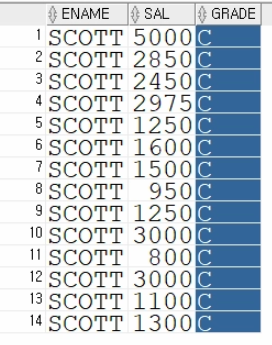 [PL/SQL 기초] PL/SQL WHERE CURRENT OF 절 사용법 (안전한 데이터 갱신) : 네이버 블로그