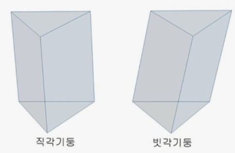 3월 30일(월)~31(화) : 네이버 블로그