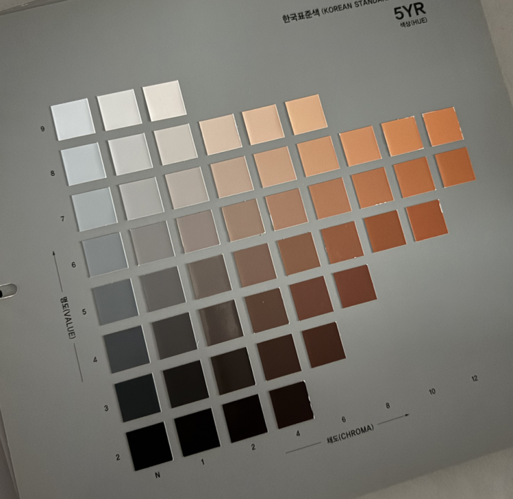 글로벌 색채 표준 비교 가이드: KS·Munsell·NCS·RAL·Pantone : 네이버 블로그