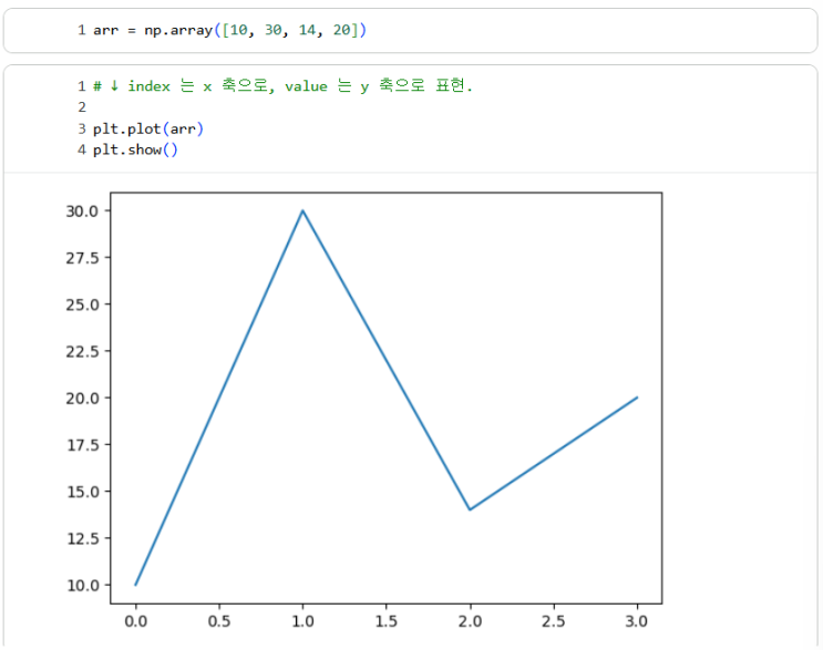 Matplotlib : 네이버 블로그