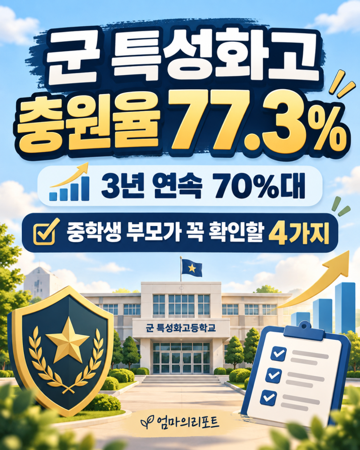 [진로탐색] 군 특성화고 충원율 77.3%, 중학생 부모라면 ‘취업’보다 먼저 확인할 4가지 : 네이버 블로그