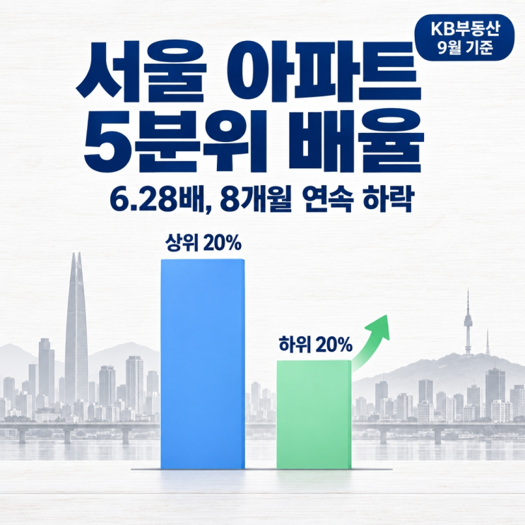 서울 아파트 5분위 배율 내려도, 금액 격차는 여전히 29억대 : 네이버 블로그
