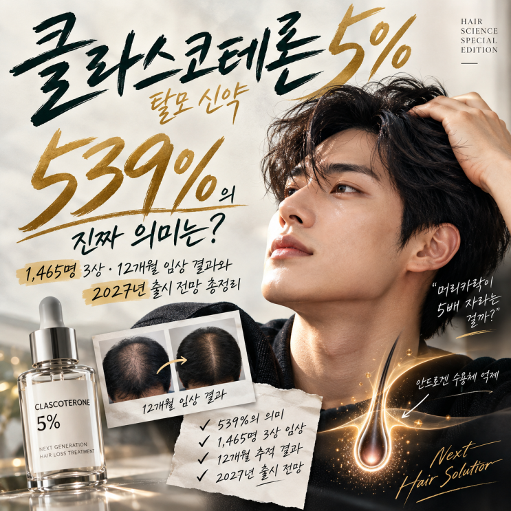 클라스코테론 5% 탈모 신약 539%의 진짜 의미는? 1,465명 3상·12개월 임상 결과와 2027년 출시 전망 총정리 ...