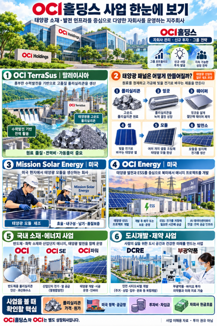 2026년 10월 16일 [OCI홀딩스] 종목 공부합시다. : 네이버 블로그