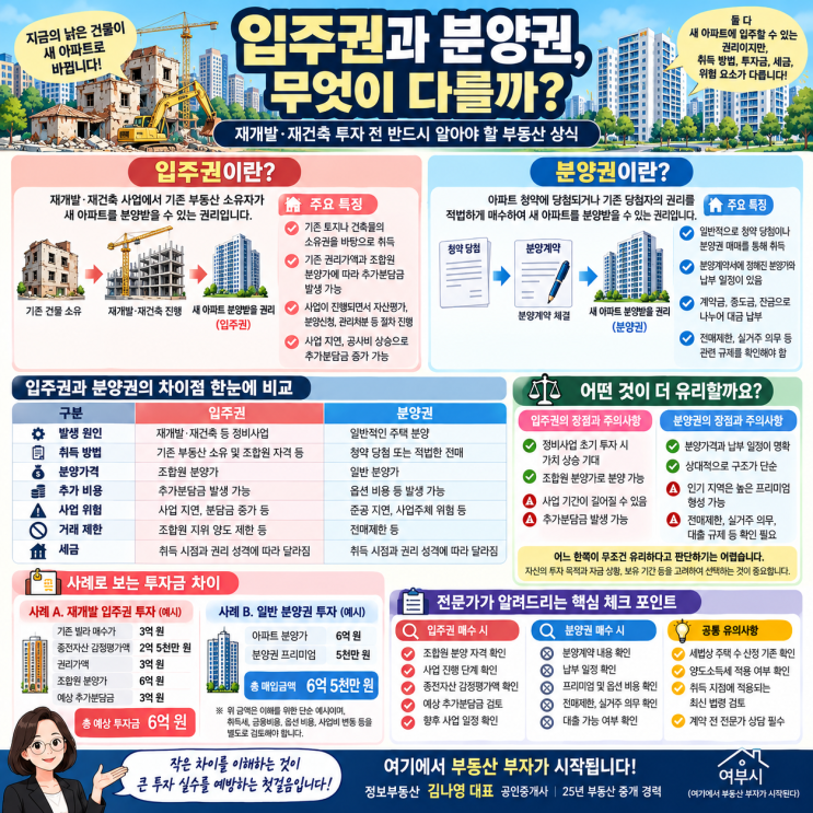 [부동산 상식] 입주권 vs 분양권 차이점 완전 정복! 재개발·재건축 투자 전 필수 체크! 입주권과 분양권, 나에게 유리한 것은 ...