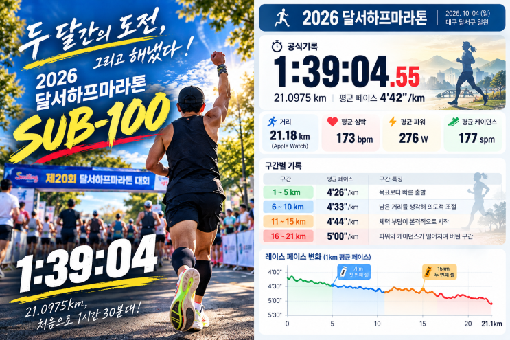 🏃 2026 달서하프마라톤 후기 | 두 달간의 SUB-100 도전, 1시간 39분 04초