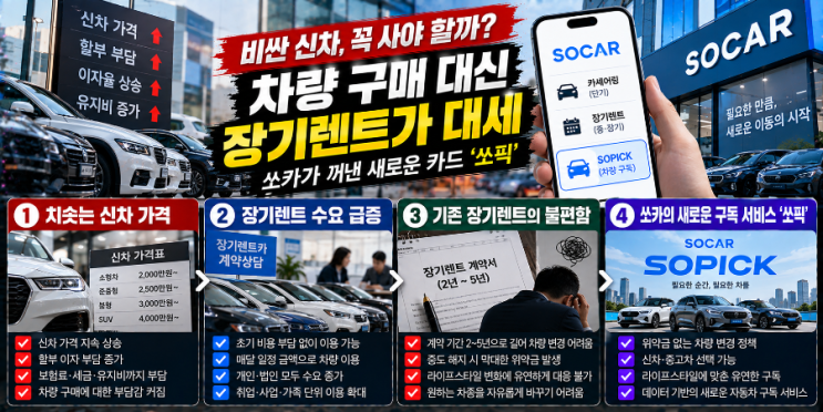 “5년 계약해도 차 바꿔 탄다” 쏘카가 내놓은 ‘쏘픽’…장기렌터카 시장 흔들까? : 네이버 블로그