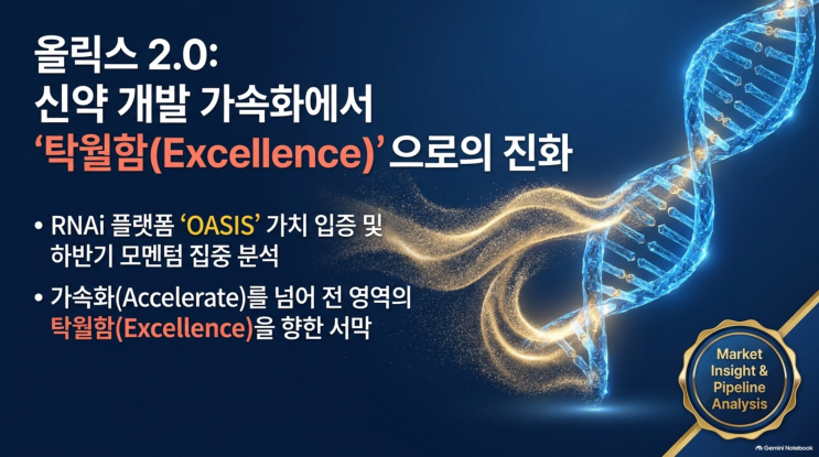 올릭스 (226950) 분석: OASIS가 간을 넘어 전신으로 — RNAi 플랫폼의 진짜 가치를 따져본다 : 네이버 블로그