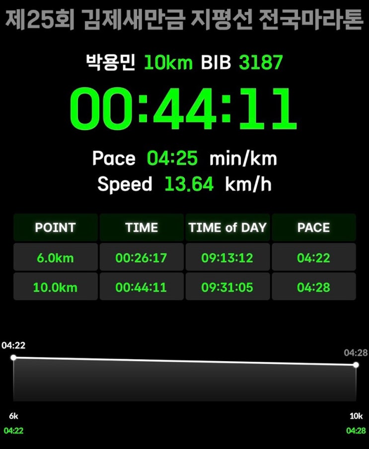 김제 새만금지평선 마라톤 10KM 참가