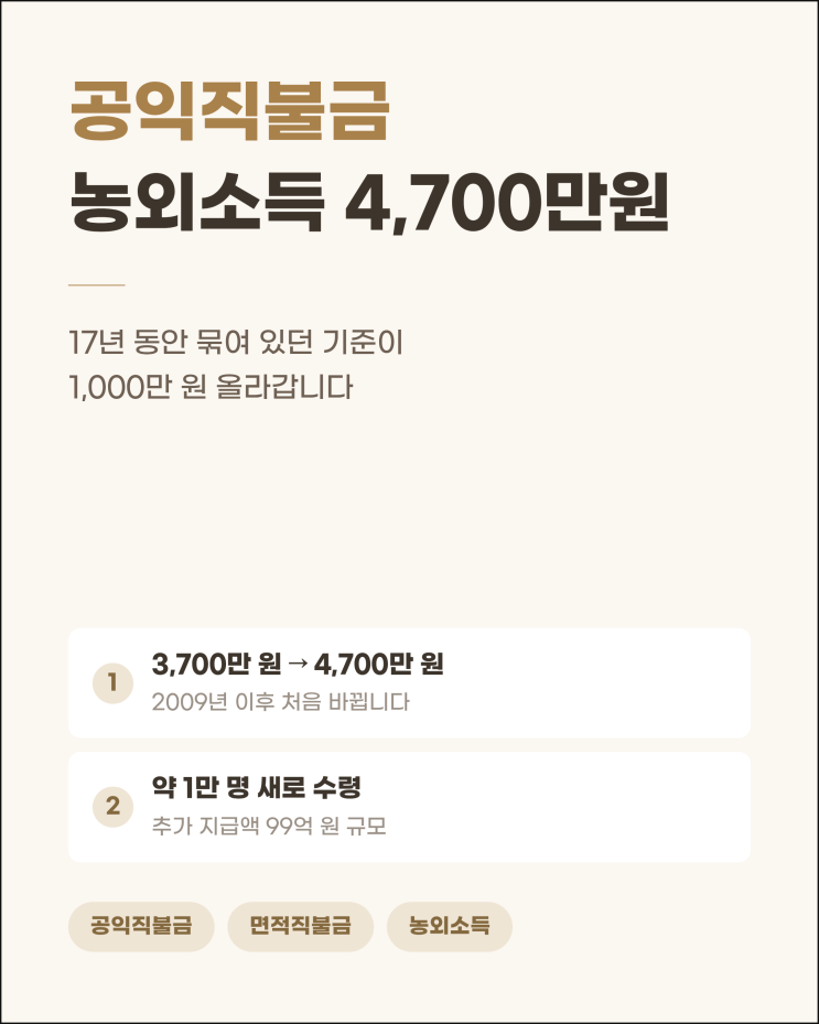 공익직불금 농외소득 기준 4,700만원 상향, 연봉으로 따지면 얼마까지 받을까 : 네이버 블로그