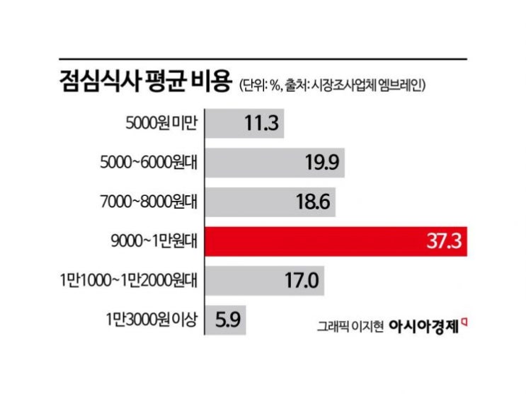 연봉 4000 실수령액 월급 얼마 4대보험 공제 후 계산 : 네이버 블로그